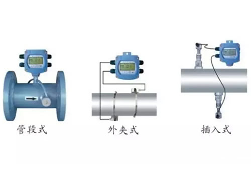 這么多流量計、這些動圖帶你全方位的了解